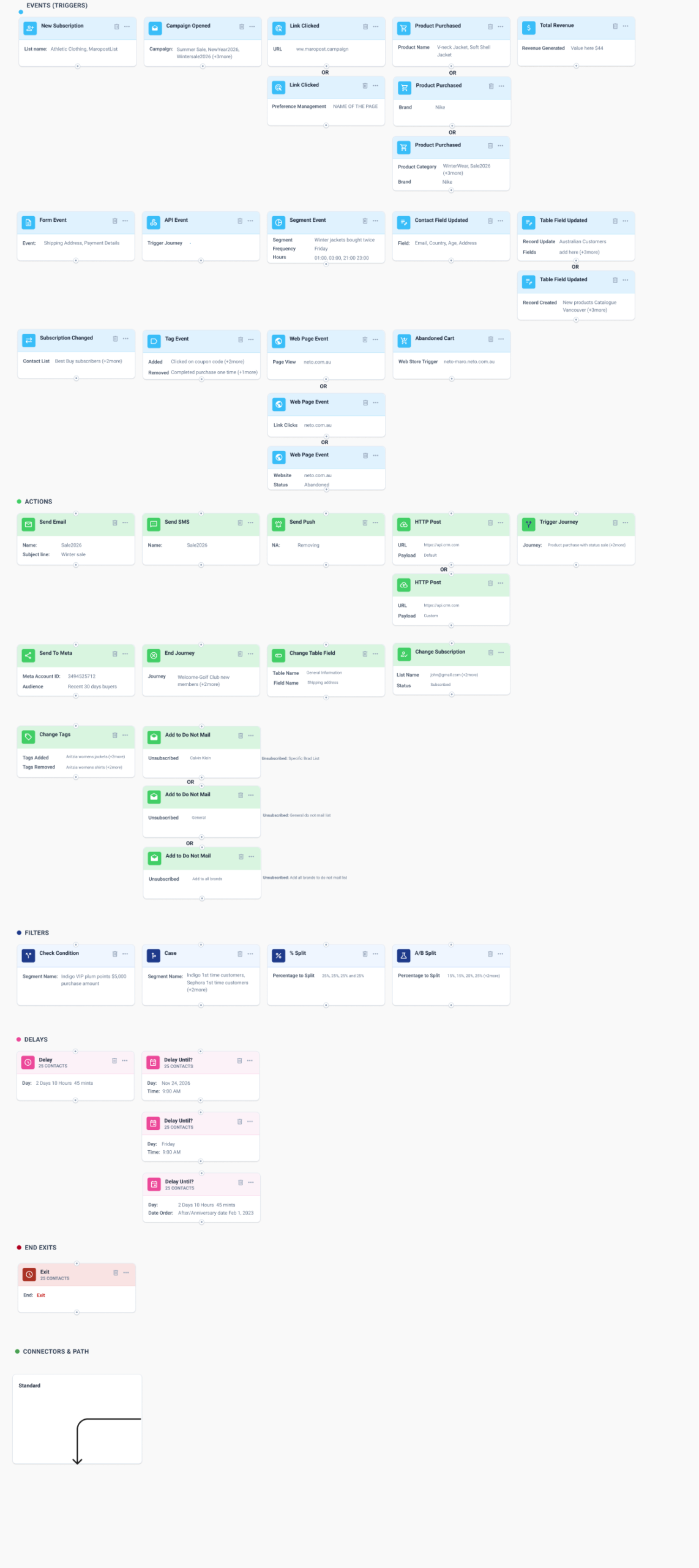 Full Journey Builder card library: triggers, actions, filters, delays, ends, and connectors